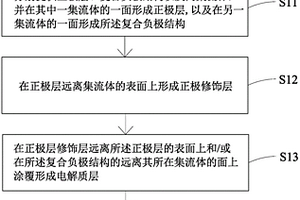 復(fù)合負(fù)極結(jié)構(gòu)、全固態(tài)鋰電池電芯、全固態(tài)鋰電池及其制備方法