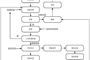 硫酸鋰料液回收制備氫氧化鋰的方法