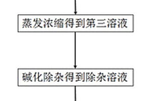 利用氟化鋰廢液制備碳酸鋰的方法