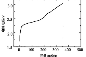 新型電解質(zhì)隔膜的筆記本電腦超高比能量鋰電池