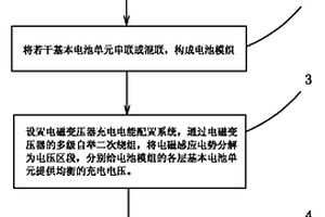 鋰離子動(dòng)力電池組的充電方法及使用該方法的鋰離子動(dòng)力電池組系統(tǒng)