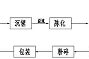 鋰云母提鋰連續(xù)沉鋰生產(chǎn)電池級(jí)碳酸鋰的方法