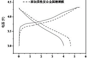 預(yù)鋰化極片及制備方法、及生產(chǎn)系統(tǒng)、及鋰離子電池