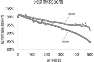 電解液添加劑、鋰離子電池電解液及其制備方法、鋰離子電池和用電設(shè)備