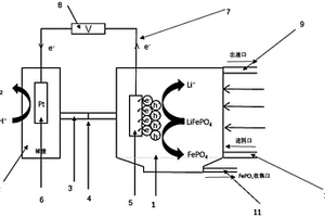 電輔助光催化磷酸鐵鋰廢料提鋰與產(chǎn)氫耦合的裝置和方法