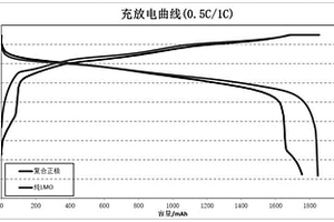 復(fù)合錳酸鋰正極片及其鋰離子電池