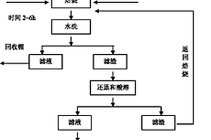 從鋰電池正極材料中分離回收鋰和鈷的方法