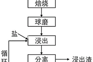 從鋰黏土中提取鋰的方法