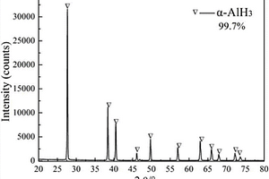 以氫化鋁鋰和硼氫化鋰混合催化制備α?三氫化鋁的方法