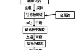 高容量鐵基鋰離子電池正極材料α?LiFeO2的制備方法