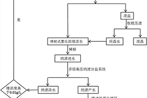 貧鋰鹵水降鹽富鋰方法及其裝置