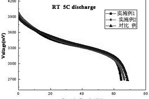 安全型鋰離子動力電池正極及含有該正極的鋰離子電池