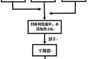 碳復(fù)合鋰離子電池正極材料硅酸鎳錳鋰及其制備方法