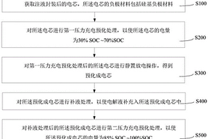 鋰電池的化成方法、鋰電池及其制備方法