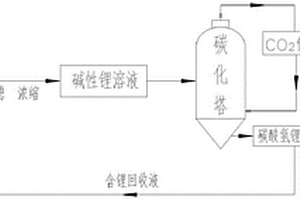 從磷酸鐵鋰廢料中回收再生碳酸鋰的方法