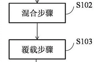 超薄金屬鋰電極及其制備以及作為二次鋰電池負極的用途