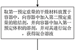 鋰電池負(fù)極的制備方法及鋰電池