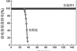 鋰空氣電池凝膠空氣正極、制備方法及鋰空氣電池