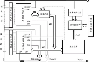 通過平臺調節(jié)參數(shù)的智能鋰電池管理系統(tǒng)、方法及鋰電池