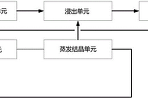 鋰礦浸出渣提鋰系統(tǒng)