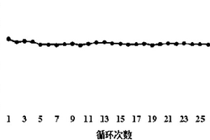 包覆鋁的鎳鈷錳酸鋰的制備方法和鋰電池