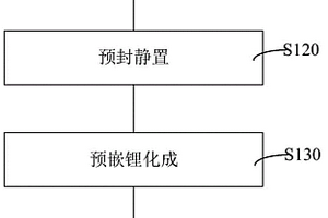 預鋰化電池的化成方法、鋰離子電池及其制備方法