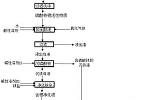 磷酸鐵鋰廢極片再生回收制備磷酸鐵鋰材料的方法