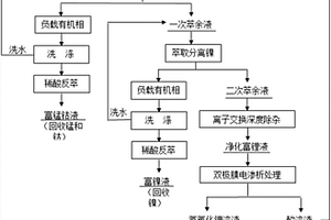 利用鋰離子電池正極活性廢料制備電池級氫氧化鋰的方法