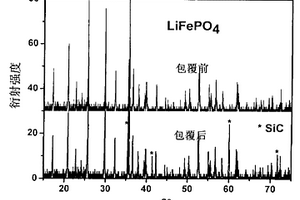 鋰離子電池正極材料磷酸鐵鋰及其導(dǎo)電網(wǎng)絡(luò)汽相沉積包覆方法