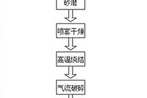 含正極補鋰功能的磷酸鐵鋰復合材料及制備方法