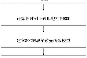 鋰亞硫酰氯體系鋰原電池的SOC預測方法