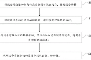 偉晶巖鋰精礦中提取鋰銣銫的方法