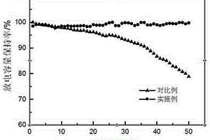 鋰離子電池析鋰的監(jiān)控及防護(hù)方法