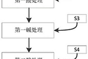 提純石墨的方法、石墨、鋰離子電池負(fù)極、鋰離子電池和用電設(shè)備