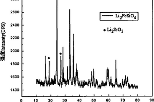 硅酸亞鐵鋰正極材料中偏硅酸鋰雜質(zhì)含量的檢測方法