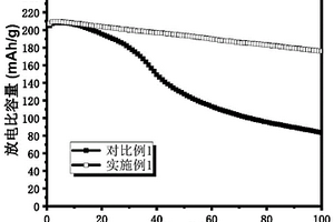 有機(jī)磷化合物的用途、鋰離子電池電解液及鋰離子電池