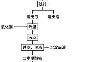 從磷酸鐵鋰提鋰渣中回收磷酸鐵的方法以及其應(yīng)用