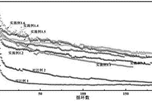 鋰離子硅基負極材料的聚合物粘結劑、鋰離子硅基負極材料及制備方法、電池負極和鋰電池