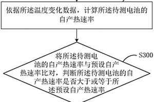 電池析鋰檢測方法與電池死鋰檢測參數(shù)的計(jì)算方法