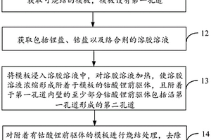 鈷酸鋰材料及其制備方法、鋰離子電池、電子設(shè)備