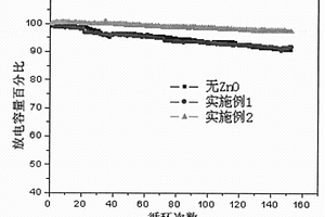 通過改善極片物性來提高錳酸鋰鋰離子動(dòng)力電池性能的方法