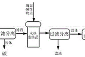 利用不合格磷酸鐵鋰正極材料制備高電化學(xué)活性磷酸鐵鋰正極材料的方法