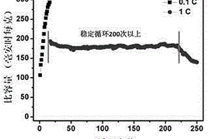 尖晶石相包覆的富鋰材料Li1.87Mn0.94Ni0.19O3、其制備方法及應(yīng)用