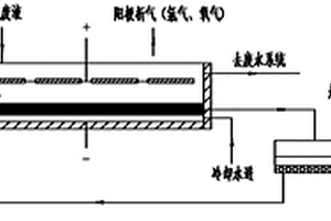 汞電極電解法回收廢舊鋰電池鋰的方法