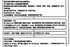 有機(jī)電致發(fā)光材料2(8-羥基喹啉鋰鈉)的制備方法