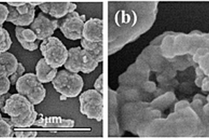 鋰離子電池用空心球形富鋰錳基正極材料的制備方法