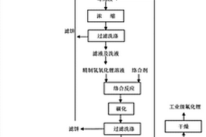 利用粗碳酸鋰制備高純碳酸鋰聯(lián)產(chǎn)氟化鋰的方法