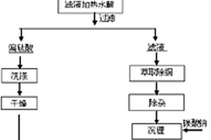 廢舊鋰離子電池負極材料鈦酸鋰的再生方法