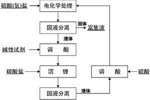 回收含鋰電池廢料中鋰的方法