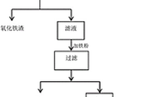 利用磷酸亞鐵鋰廢料制備磷酸亞鐵鋰的方法